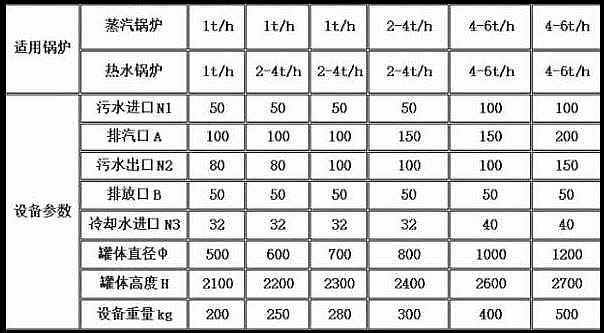 排污降溫罐規格型號